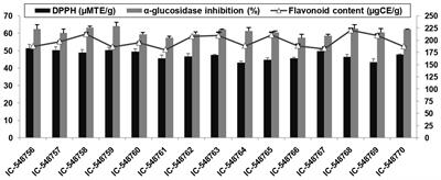 Nutritional and nutraceutical potential of rice bean (Vigna umbellata) –a legume with hidden potential